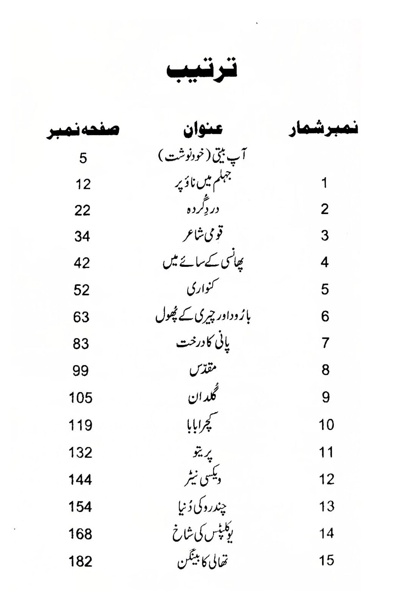 کرشن چندر کے شاہکار افسانے